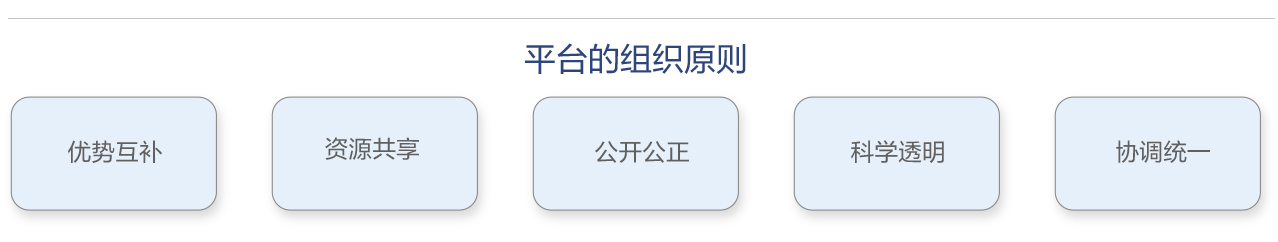 中國標準化協(xié)同創(chuàng)新平臺簡介